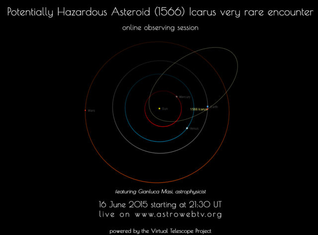 Passaggio ravvicinato dell'asteroide potenzialmente pericoloso (1566) Icarus: locandina dell'evento