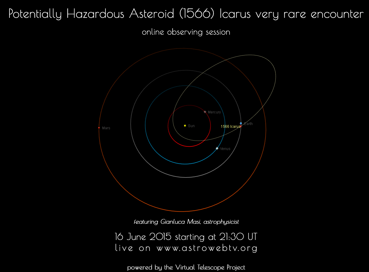 Al momento stai visualizzando Raro incontro con l’asteroide potenzialmente pericolo (1566) Icarus: evento online (16 giugno 2015)