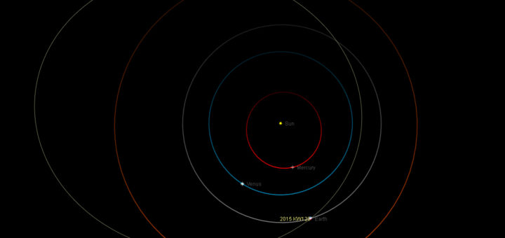 Orbita dell'asteroide 2015 KW120