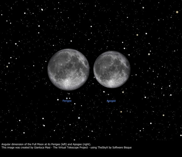 Luna piena al perigeo ("superluna") e all'apogeo: confronto della dimensione angolare