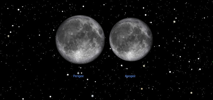 Luna piena al perigeo ("superluna") e all'apogeo: confronto della dimensione angolare