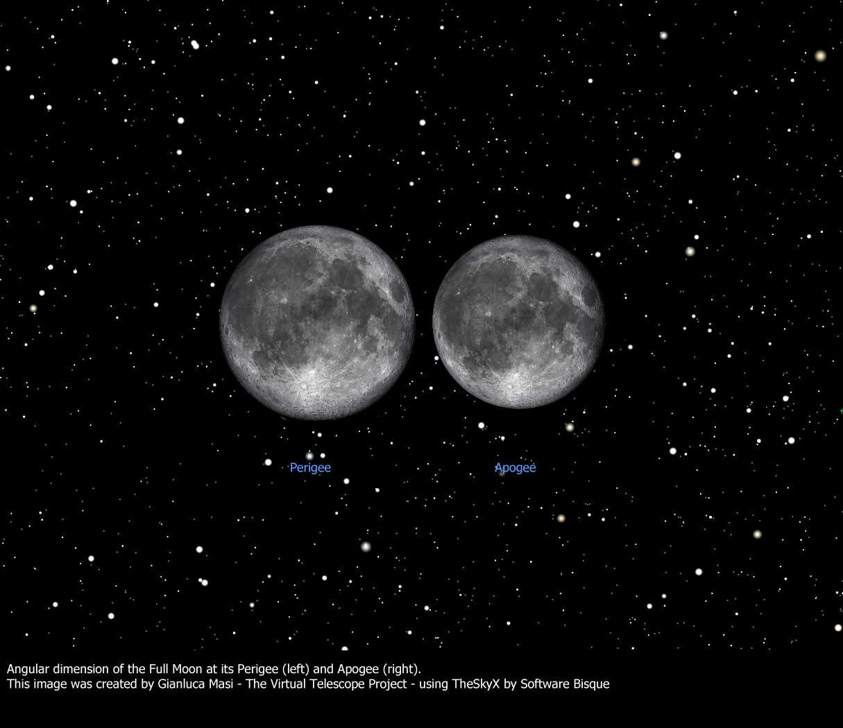 Al momento stai visualizzando Quanto super è la “super” Luna?