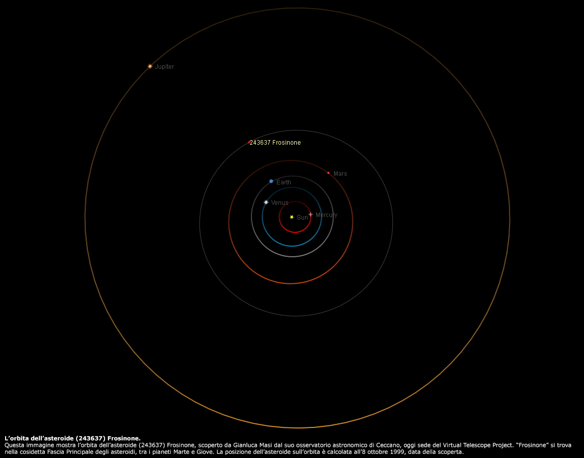 L'orbita dell'asteroide (243637) Frosinone