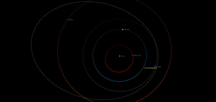 Incontro ravvicinato con l'Asteroide Potenizialmente Pericoloso 3122 Florence: evento online - 31 Aug. 2017