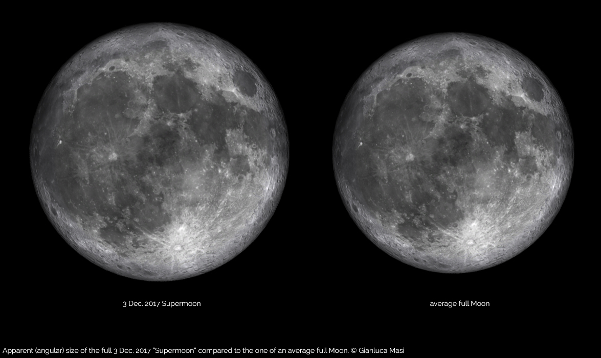 La dimensione apparente della "Superluna" del 3 dicembre 2017 rispetto ad una Luna Piena ordinaria