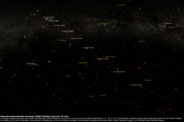 Percorso nel cielo dell'asteroide (3200) Phaethon