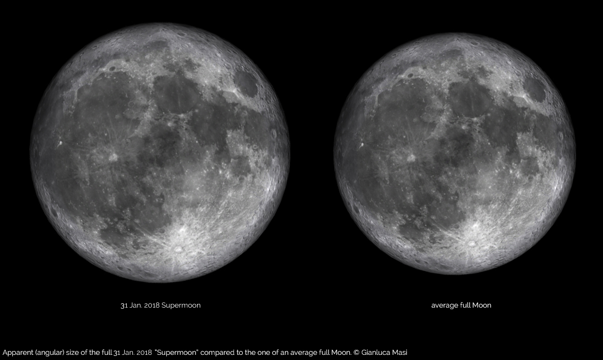 La dimensione apparente della Superluna del 31 gennaio 2018 rispetto ad una Luna Piena ordinaria
