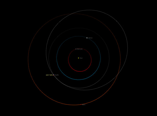 Orbita dell'asteroide potenzialmente pericoloso 2017 VR12 rispetto a quella della Terra