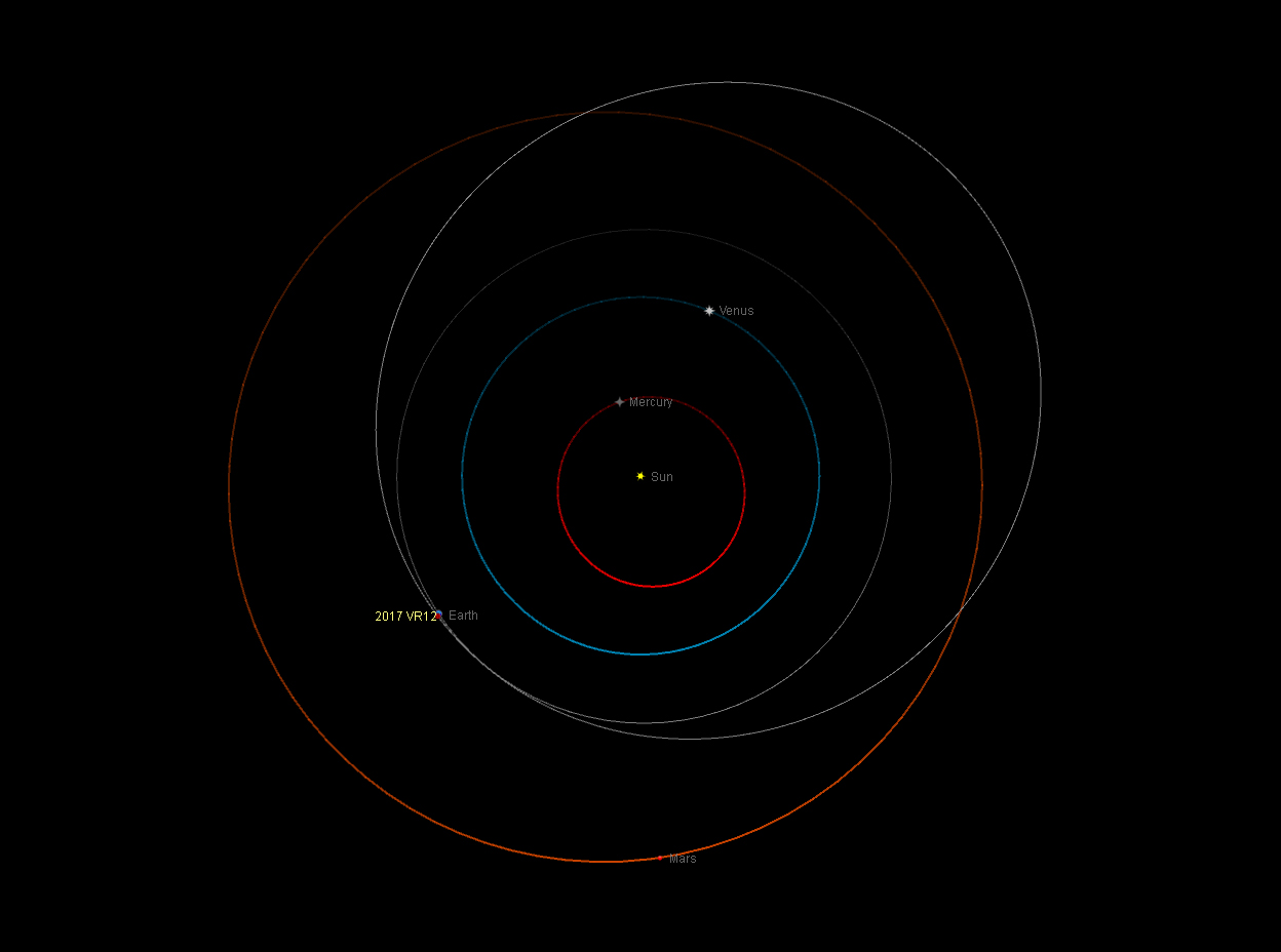 Orbita dell'asteroide potenzialmente pericoloso 2017 VR12 rispetto a quella della Terra